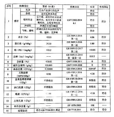 紫薯粉工廠運營中的常見法律問題與合規建議